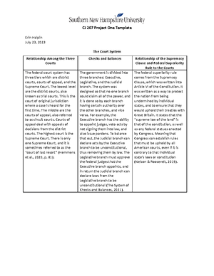 CJ-315 Module Two Practice Activity - CJ 315 Module Two Practice ...