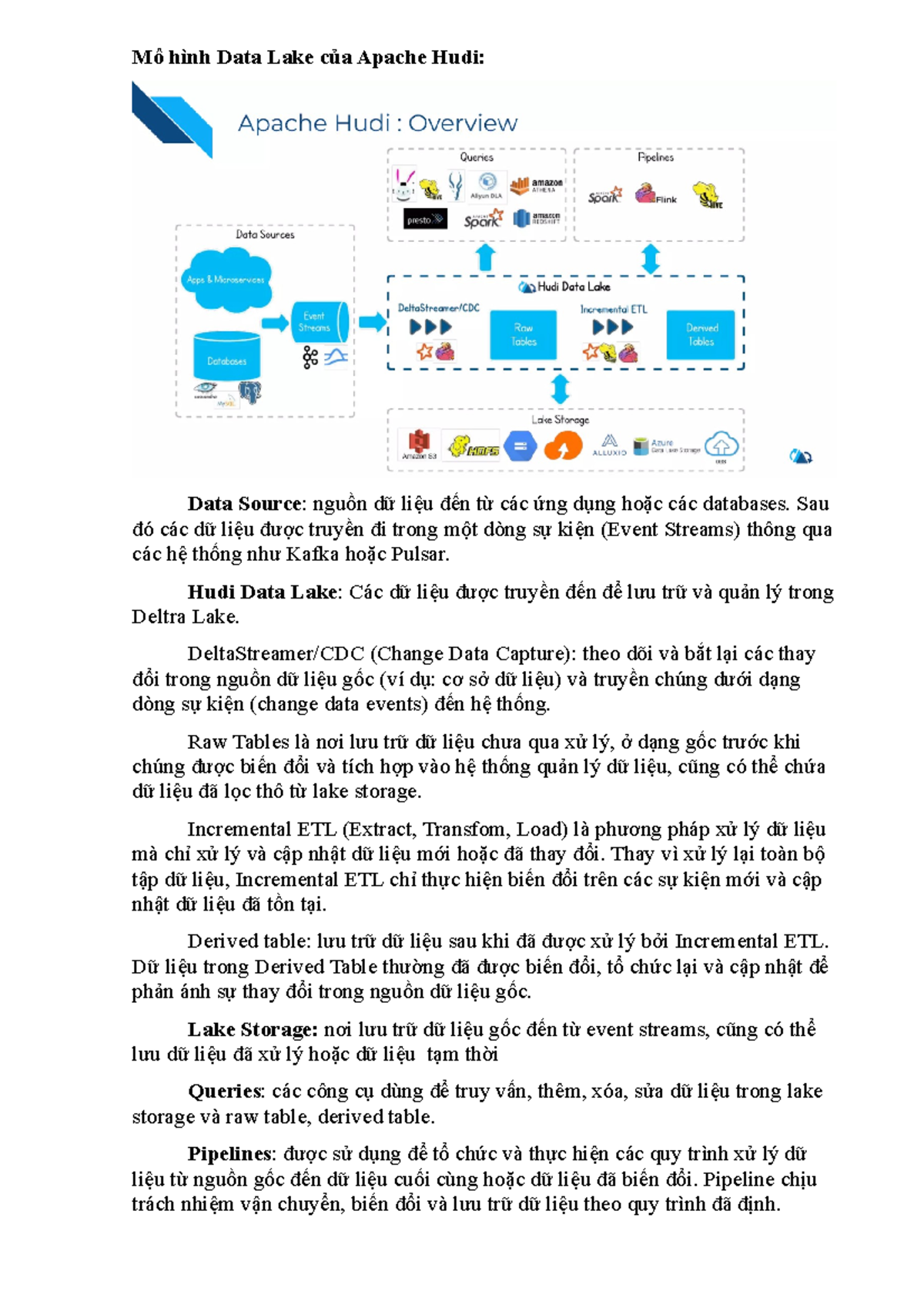 Mô hình Data Lake của Apache Hudi - Mô hình Data Lake của Apache Hudi ...