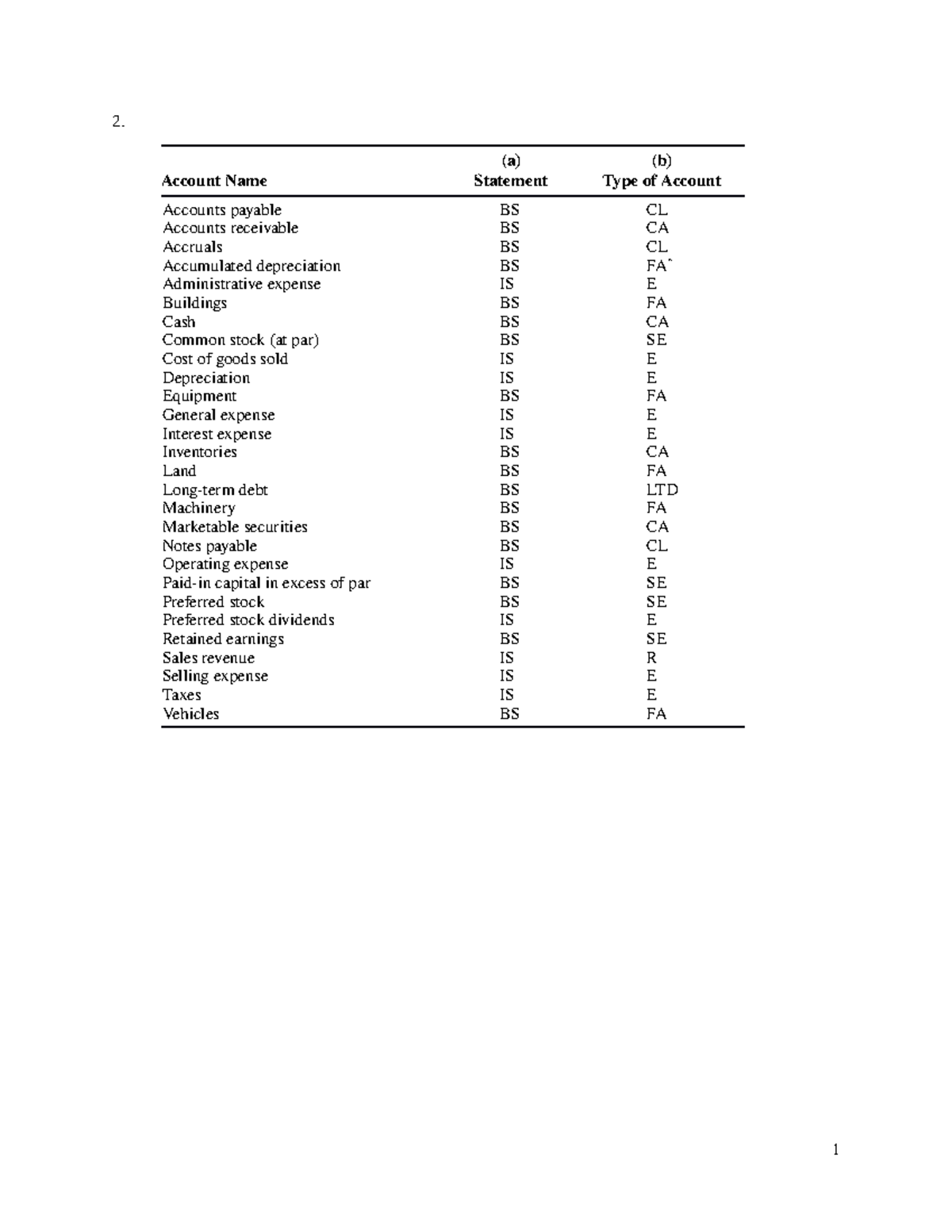 What Type Of Account Shows Income Statement