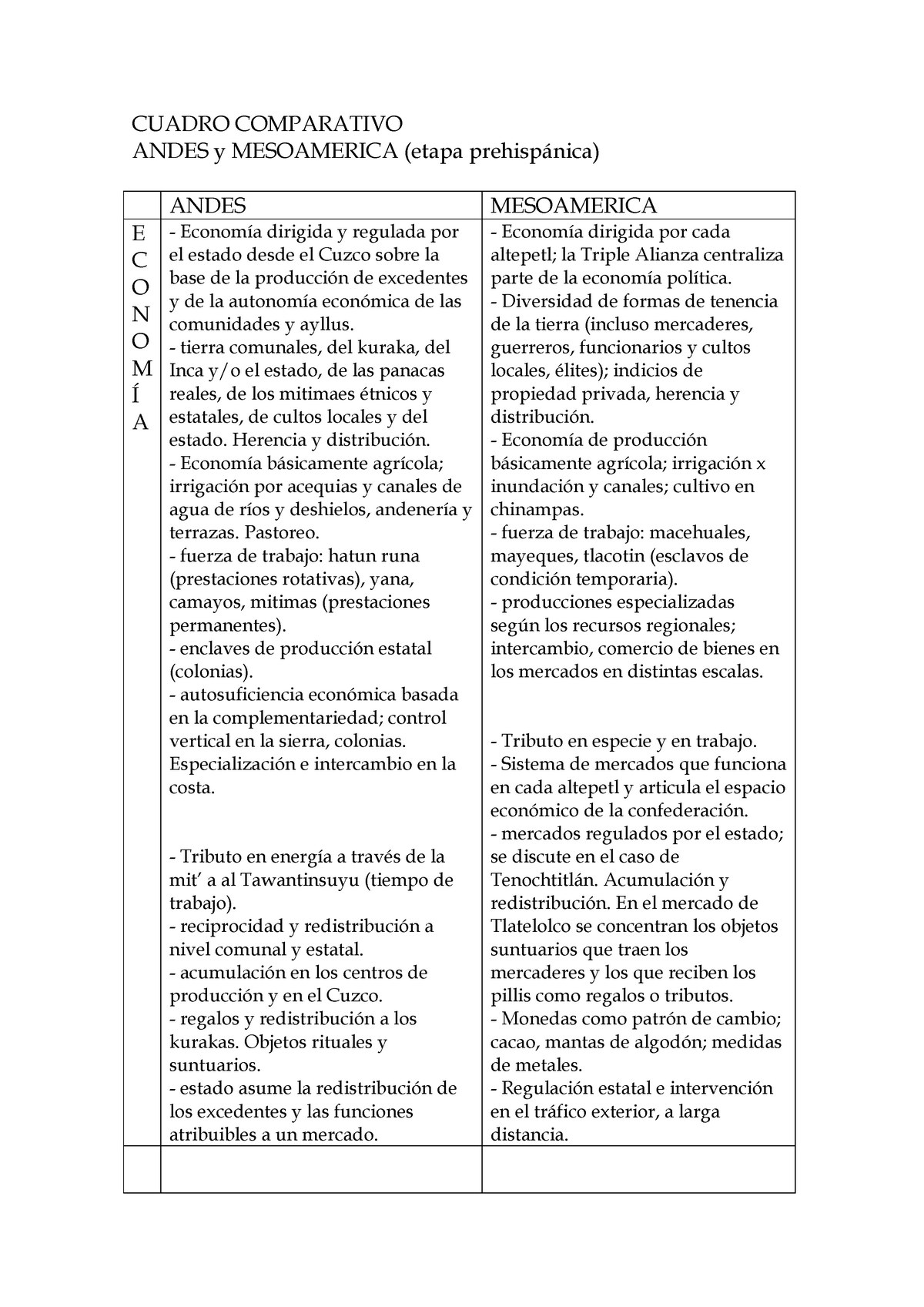 Cuadro comparativo - CUADRO COMPARATIVO ANDES y MESOAMERICA (etapa ...