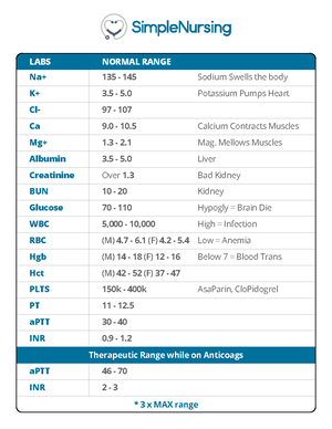 Concept table for diabetes - N3180: Pharmacology Concept Table for ...