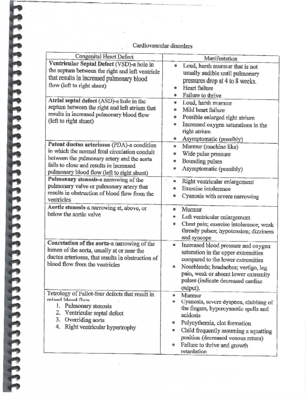 Cardiovasculalr disorders with colored pictures - Cardiovascular ...