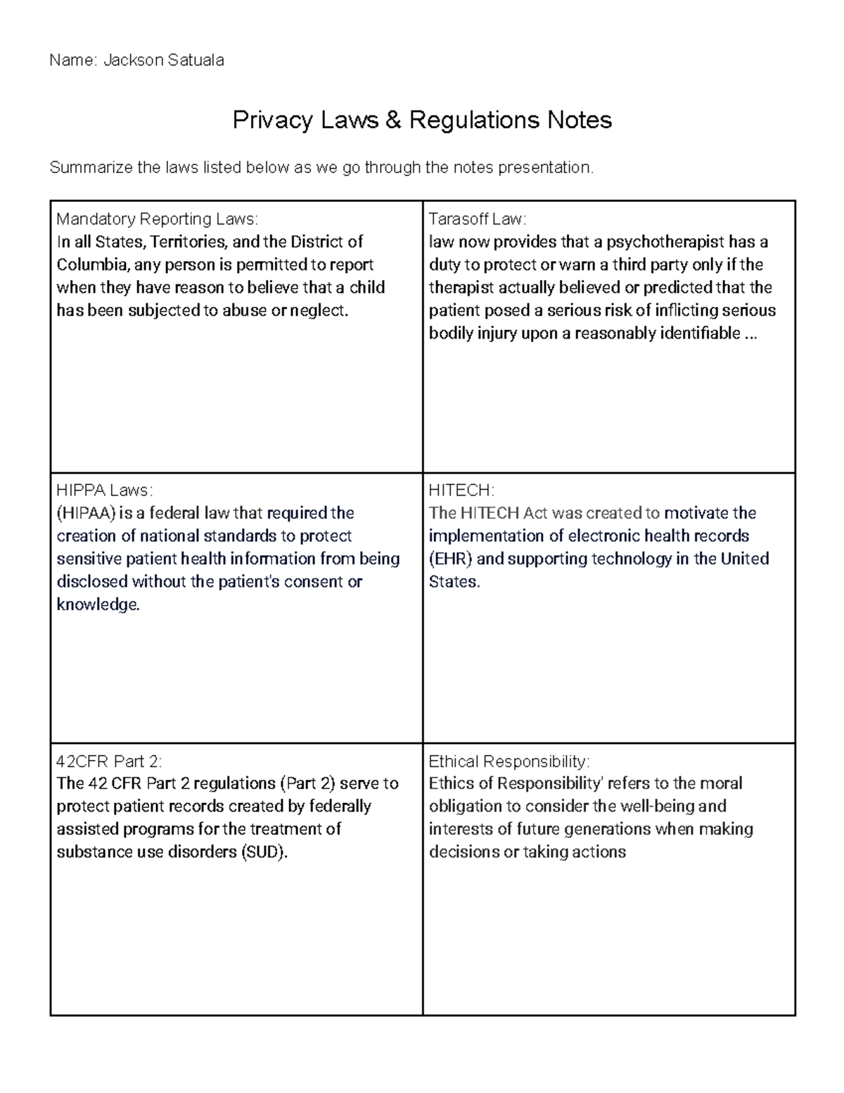 Jackson Satuala's Privacy Laws & Regulations Notes - Name: Jackson ...