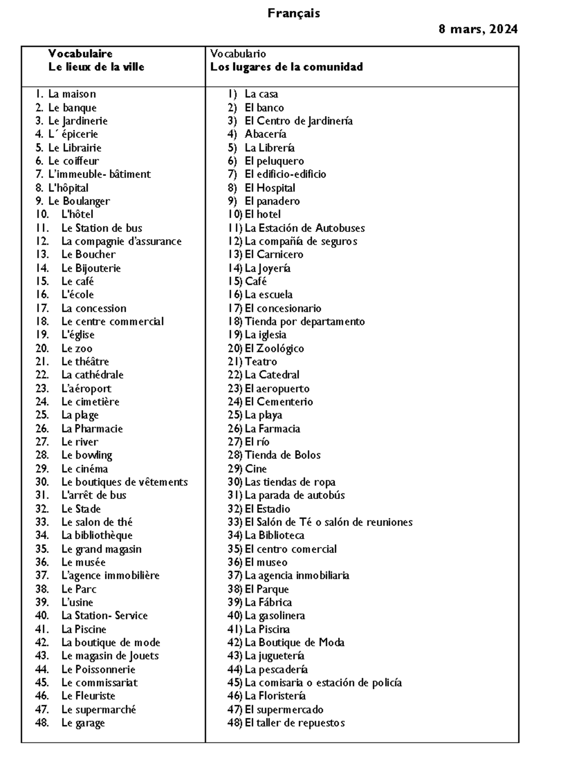Les lieux de la ville - vocabulario - Français 8 mars, 2024 Vocabulaire ...