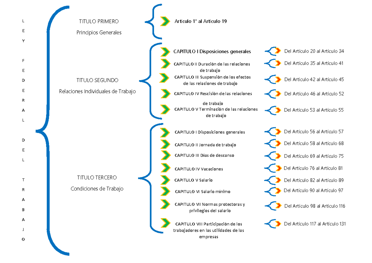 Articulo 89 Ley Federal Del Trabajo www.studocu.com
