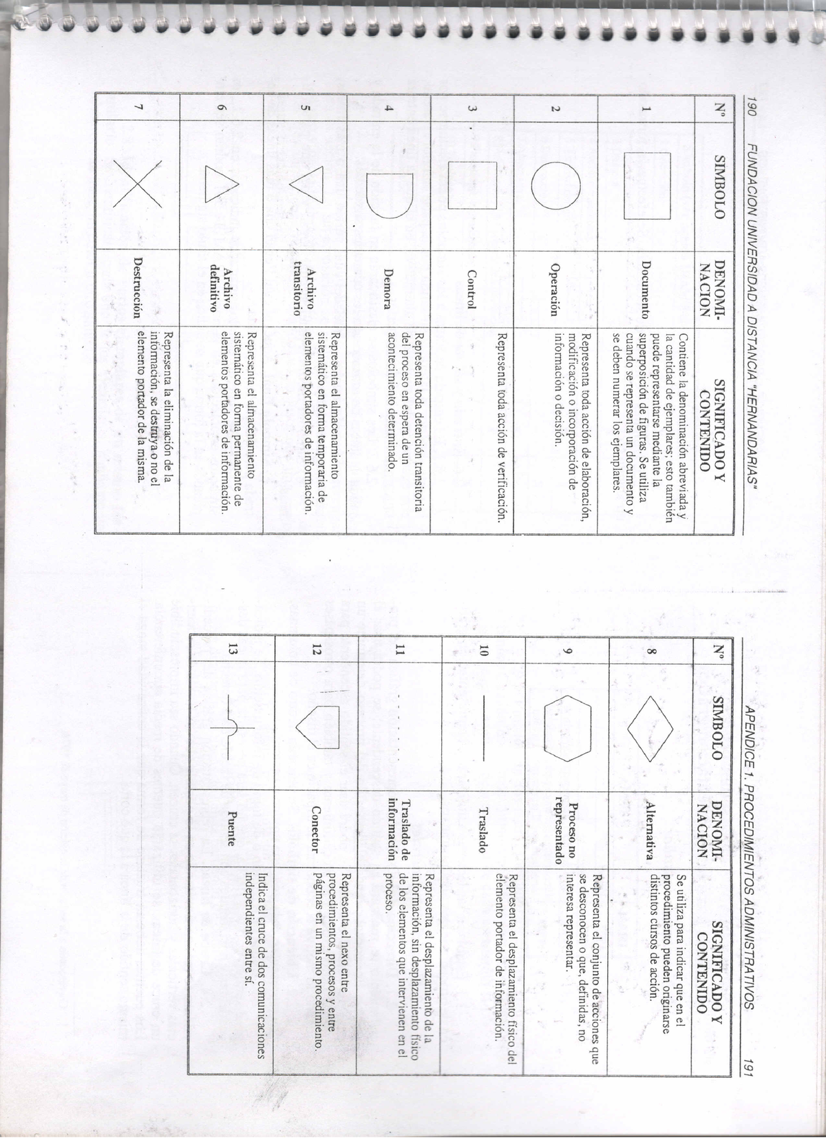 Símbolos Para Elaborar Cursogramas Sistemas Y Procedimientos