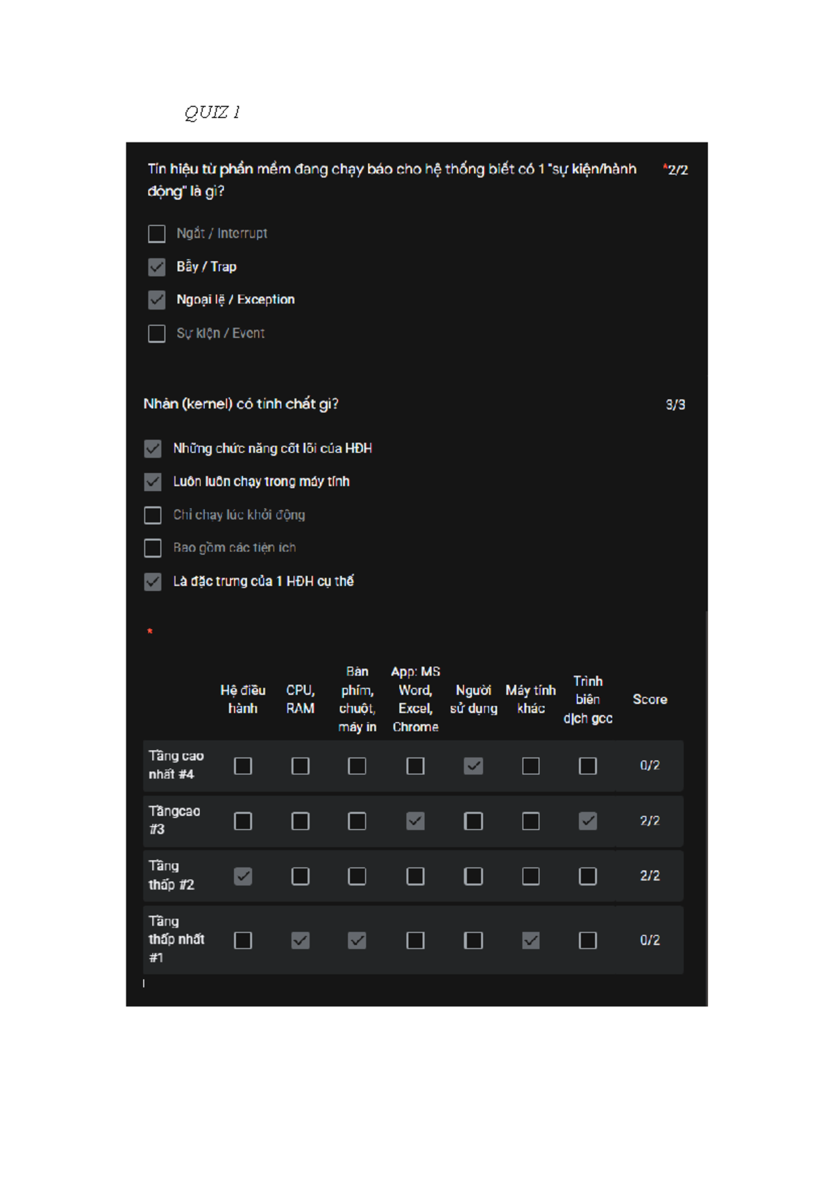 Quiz1 - dggdfbh - Hệ điều hành - QUIZ - Studocu