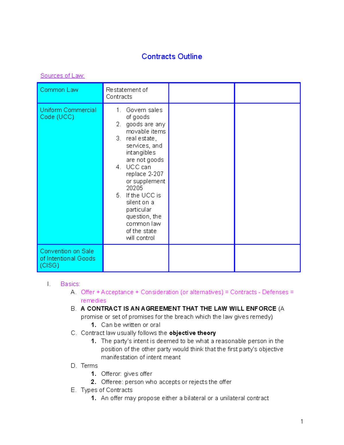 Contracts Outline - Contracts Outline Sources of Law: Common Law ...