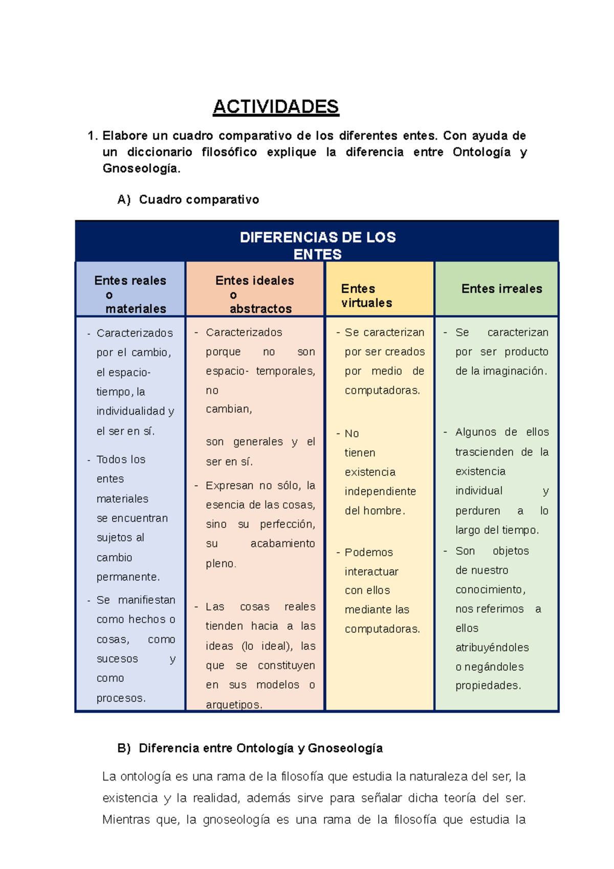 Lectura Sobre El Problema De Los Entes - ACTIVIDADES 1. Elabore Un ...