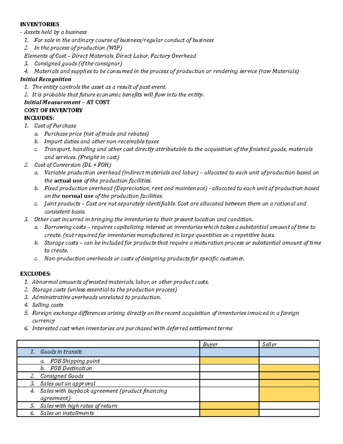 ACCA107 - Inventories Reviewer - INVENTORIES - Assets held by a ...