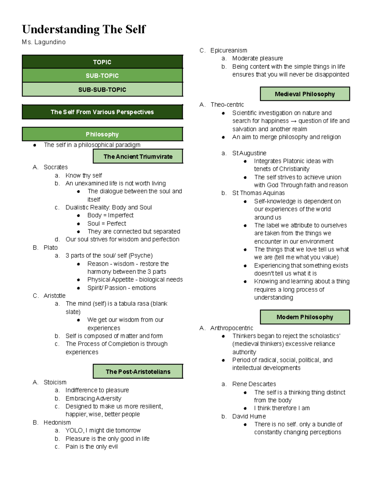 Understanding the Self - Understanding The Self Ms. Lagundino TOPIC SUB ...