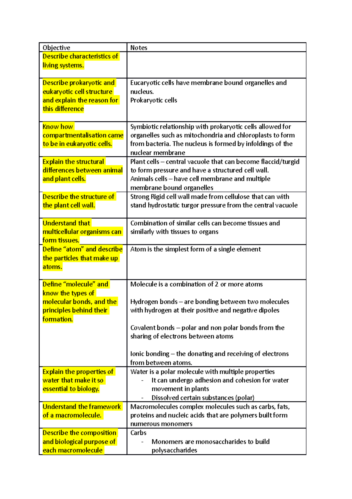 Objectives table - SCIE1150 - Objective Notes Describe characteristics ...