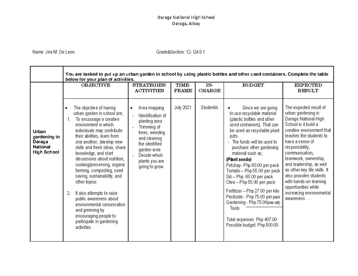 Urban-garden-action-plan-1 - Daraga National High School Daraga, Albay 
