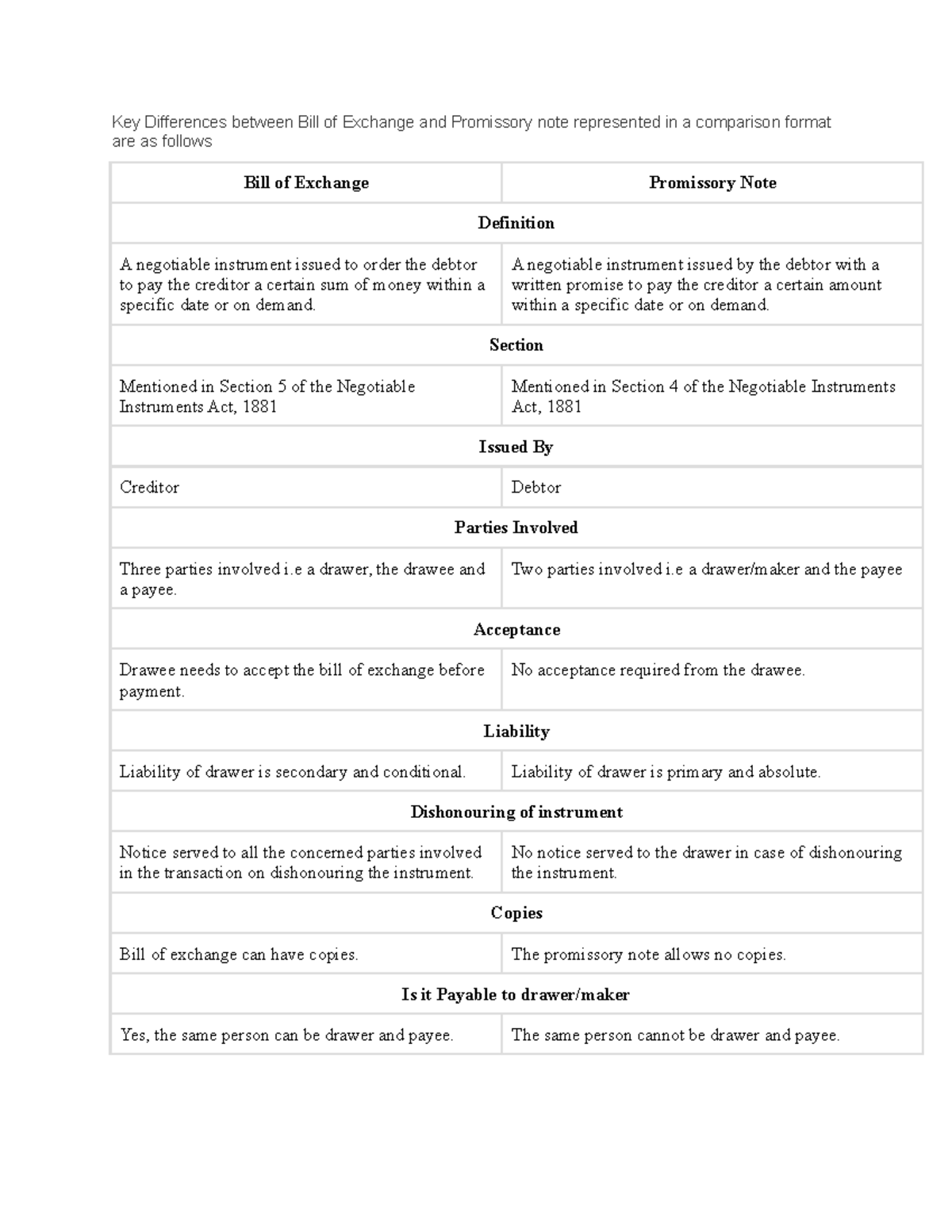 Difference between Promissory Note and Bill of Exchange - Key ...