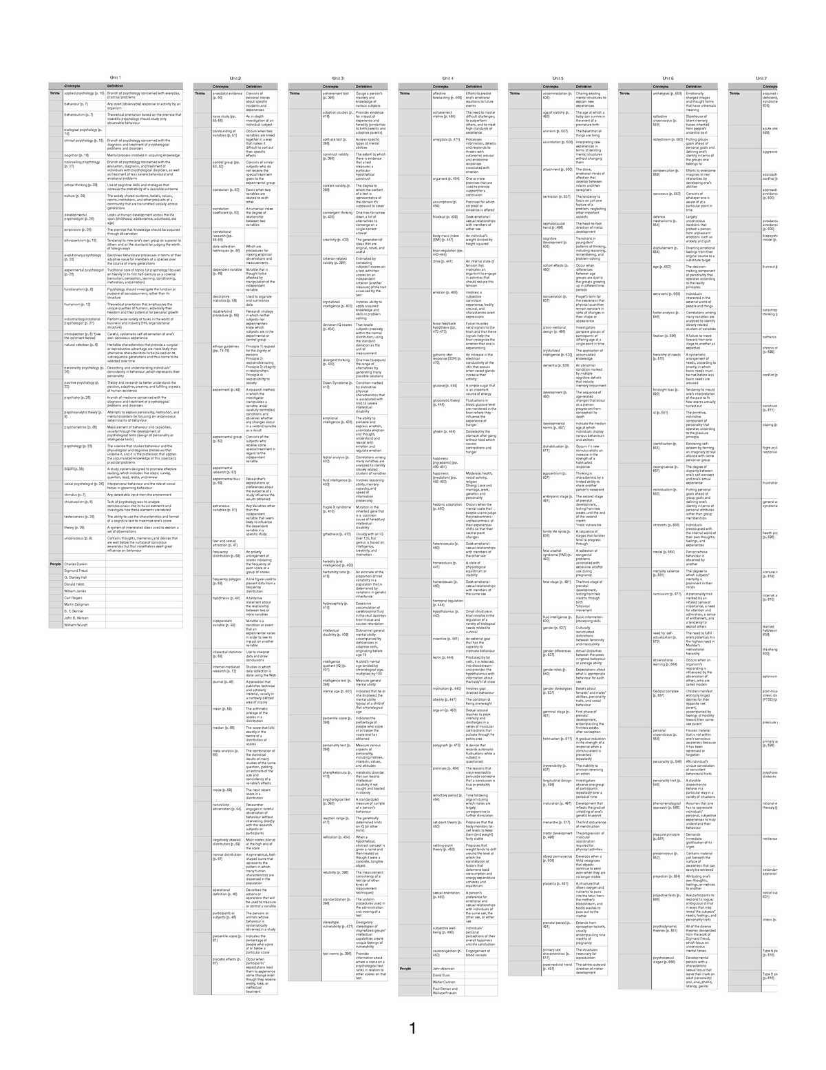 terms-and-people-notes-unit-1-concepts-terms-definition-applied