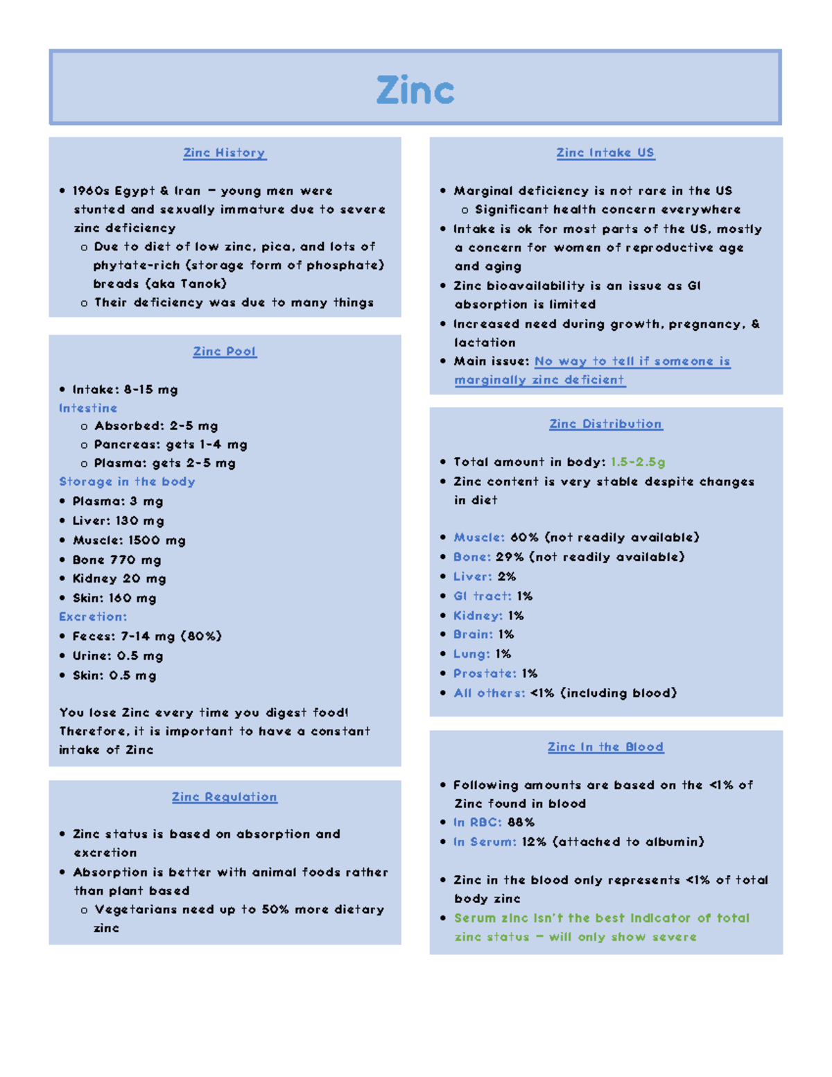Zinc notes Zinc Z i n c H i s t o r y 1 9 6 0 s E g y p t & I r a n