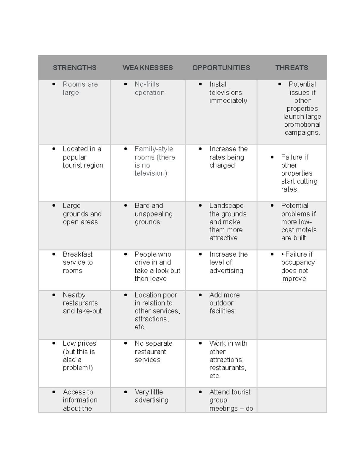 case study for swot analysis