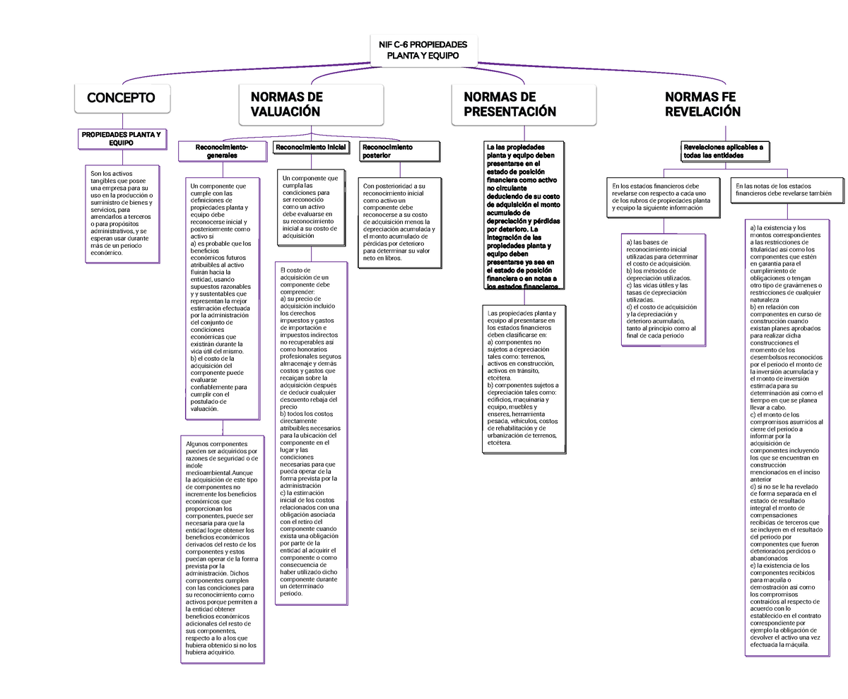 Nif C 6 Propiedades Planta Y Equipo 202373 141354 Nif C 6 Propiedades Planta Y Equipo Concepto 1079
