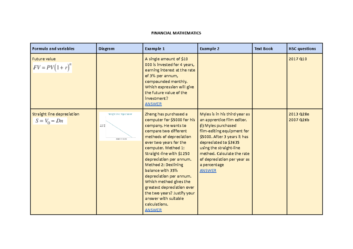 Mathematics standard 2 key hsc and preliminary formulas sample ...
