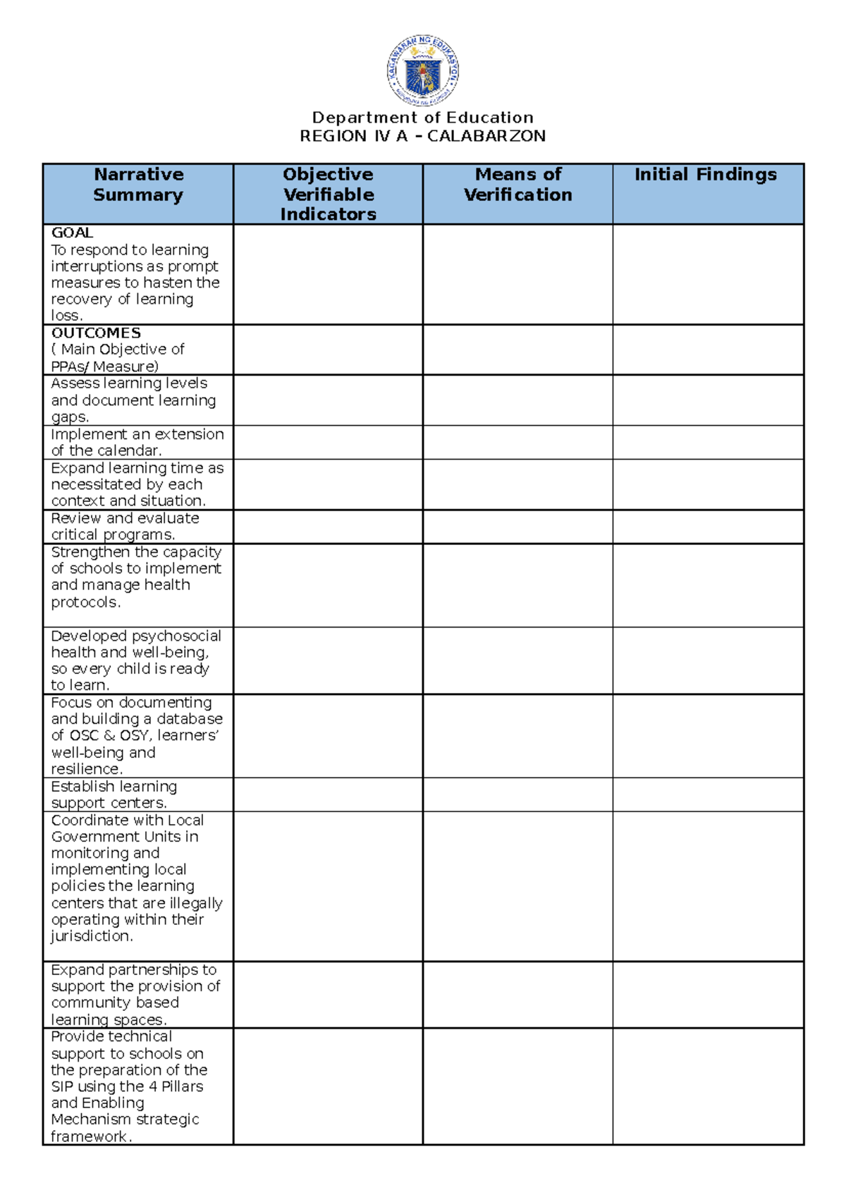 Monitoring Template LRCP Region - Department of Education REGION IV A ...