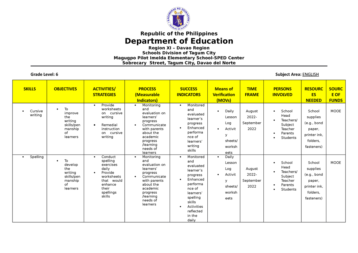 action-plan-grade-6-english-republic-of-the-philippines-department