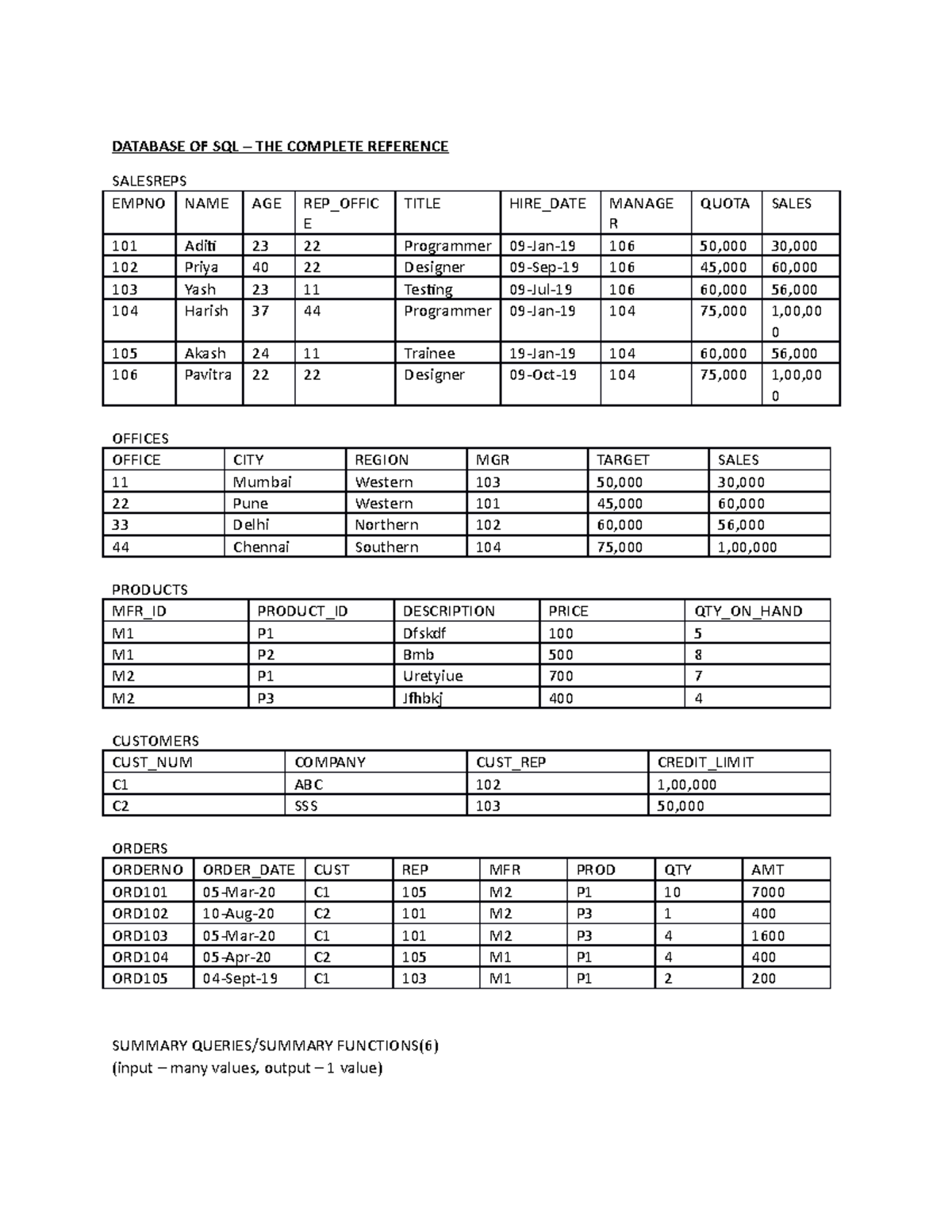 Group by - DATABASE OF SQL – THE COMPLETE REFERENCE SALESREPS EMPNO ...