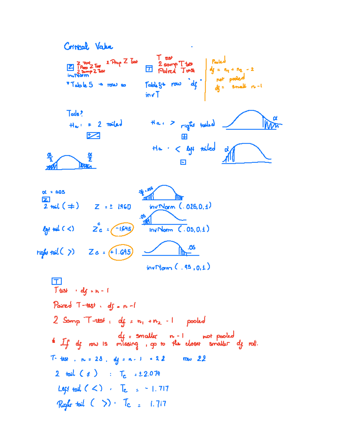 critical-value-notes-critical-value-t-test-2-test-2-prop-2-test-2