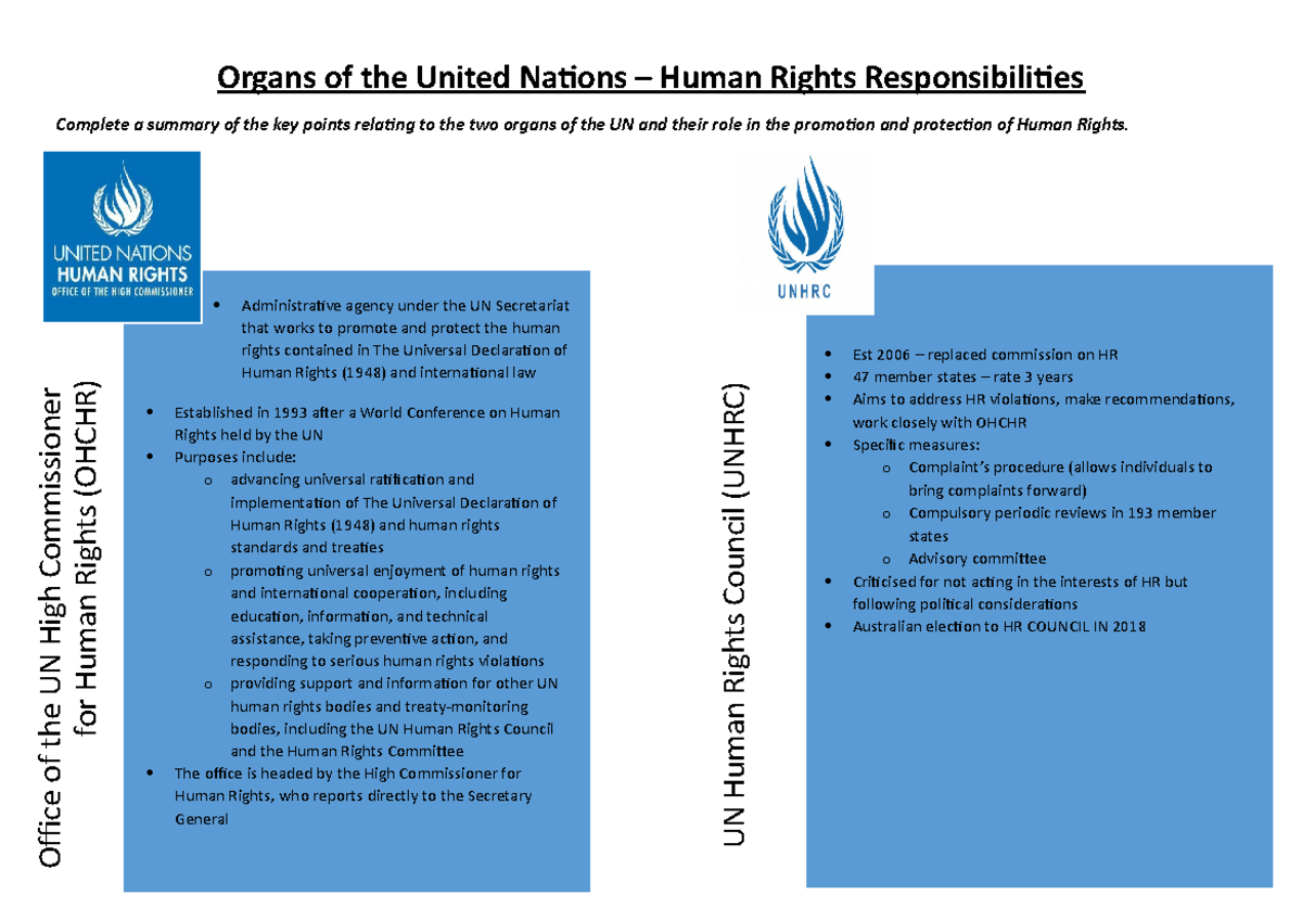 Legal- Organs of the Unite Nations - LAWS3063 - UWS - Studocu