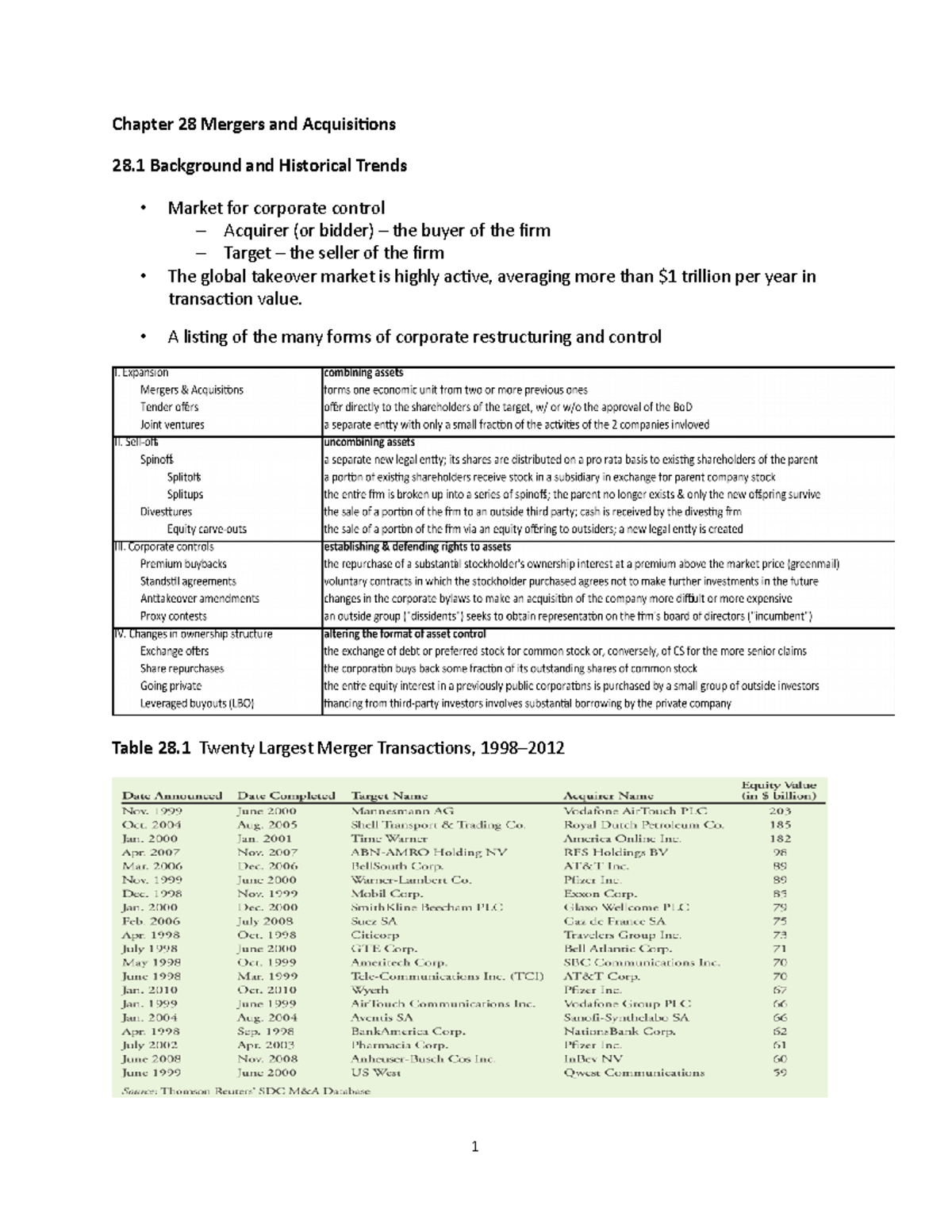 Chapter 28 Mergers And Acquisitions - Chapter 28 Mergers And ...