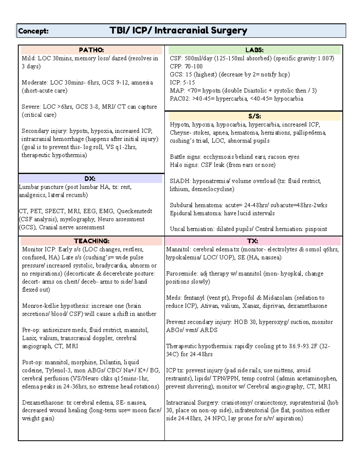 Exam 3 concepts - R/t: Renal, Neuro, Gastric, Ortho - Concept: TBI/ ICP ...