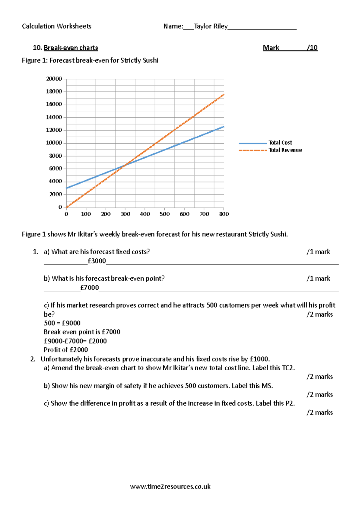 10-break-even-charts-break-even-chart-calculation-worksheets-name