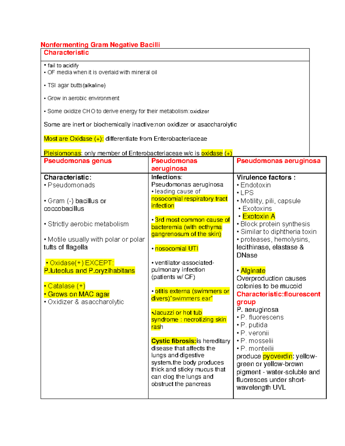 Non fermenting bacteria Bacteriology Lecture OLFU Studocu