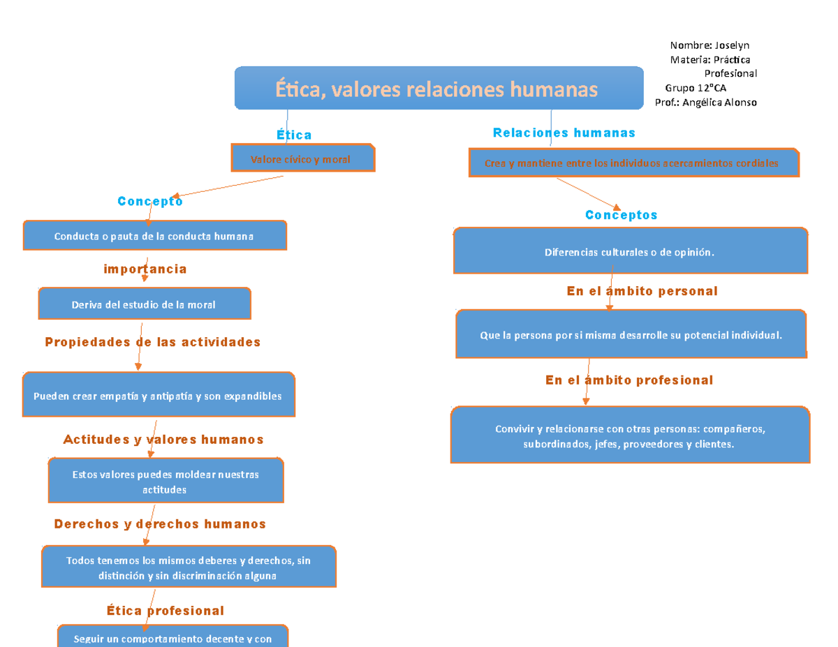 Base Etica De Las Relaciones Humanas www.studocu.com