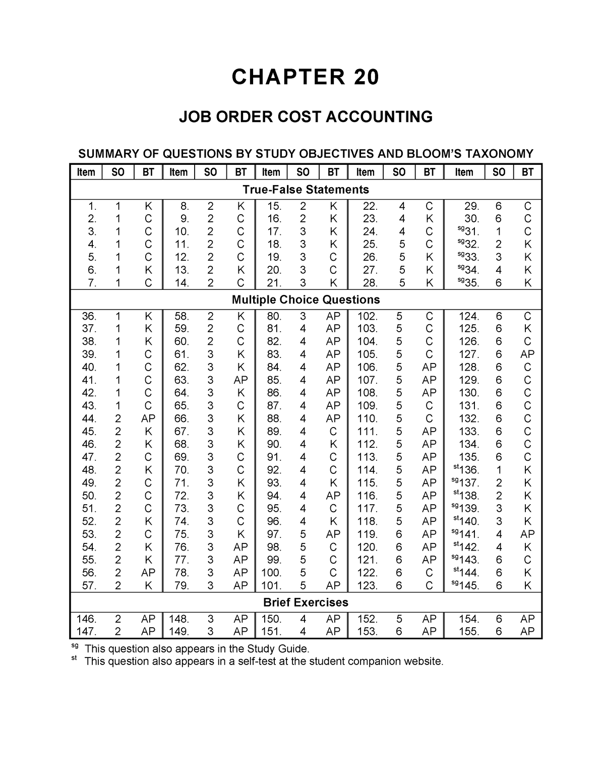 c20-job-order-cost-accounting-chapter-20-job-order-cost-accounting