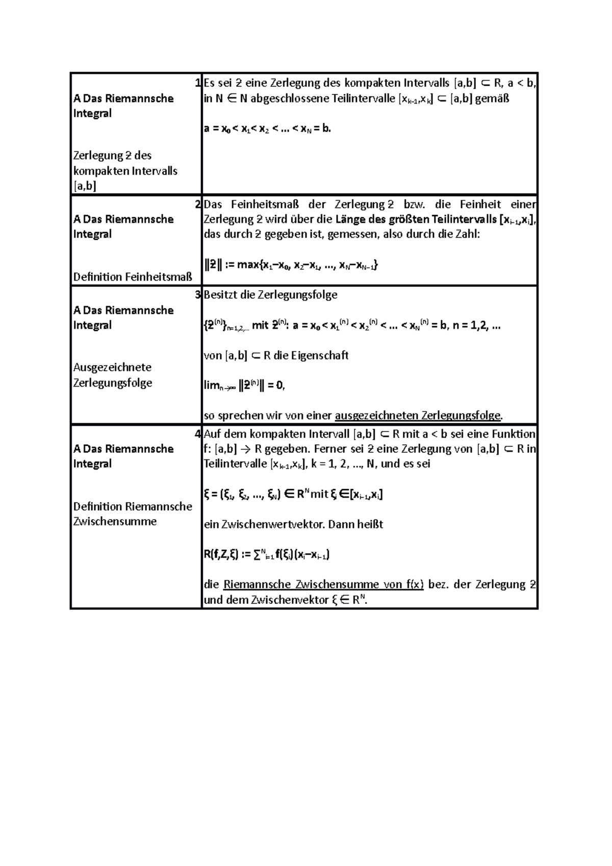 Analysis 2 1. Das Riemannsche Integral A Das Riemannsche Integral 1