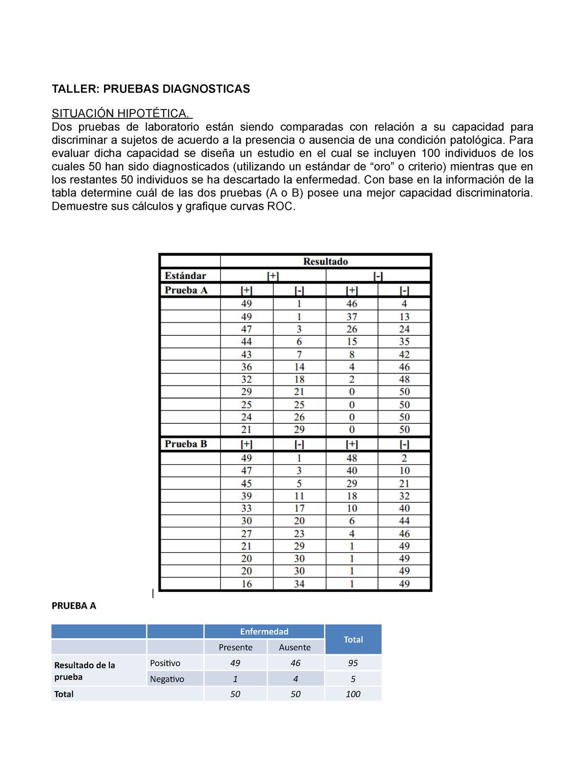 Taller Pruebas Diagnosticas - TALLER: PRUEBAS DIAGNOSTICAS Dos Pruebas ...