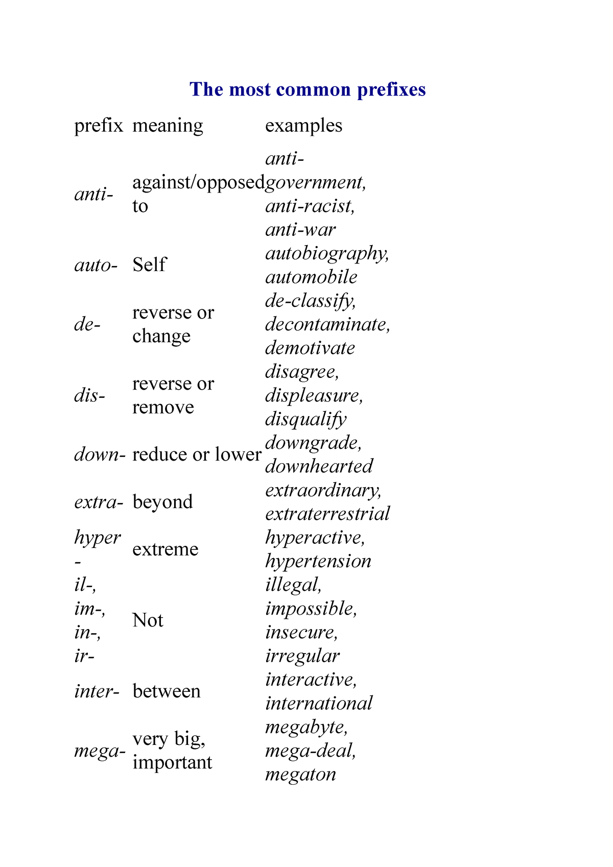 the-most-common-prefixes-the-most-common-prefixes-prefix-meaning