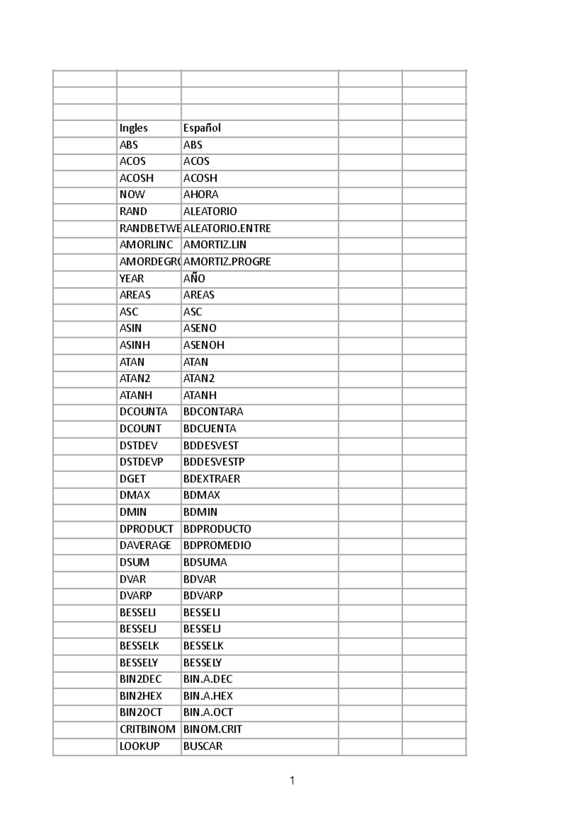 Listado Fórmulas de Excel en Inglés Ingles Español ABS ABS ACOS ACOS