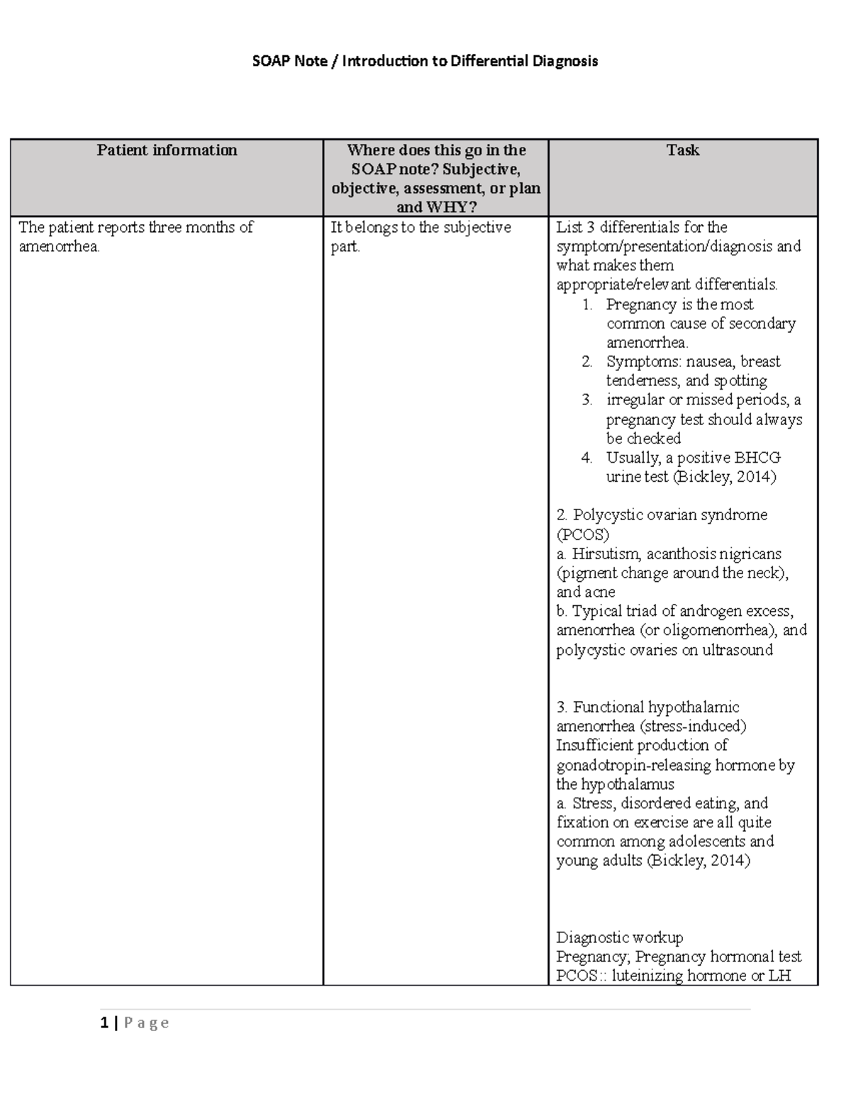 saop-differential-diagnosis-patient-information-where-does-this-go-in