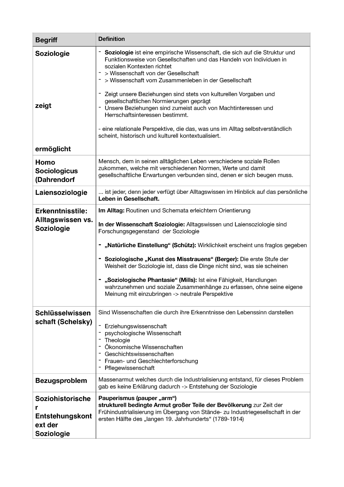 Soziologie Lernzettel - Begriff Definition Soziologie zeigt ermöglicht ...