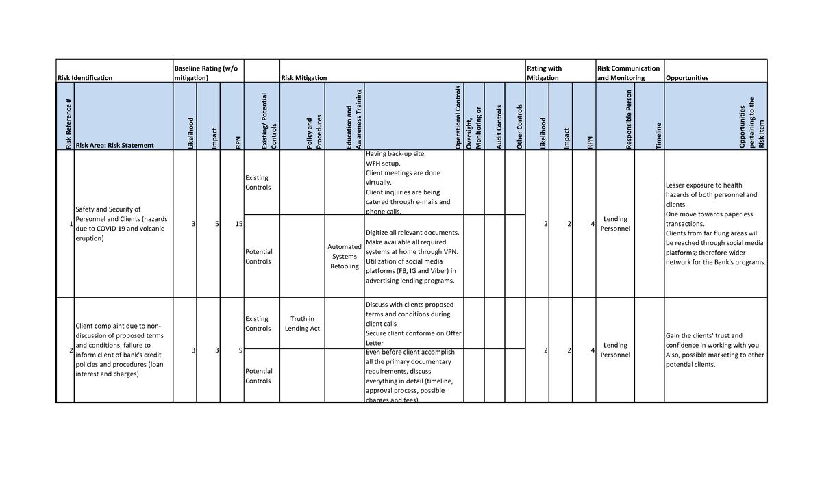 DBA Risk Register Presentation Template - Risk Reference #Risk Area ...