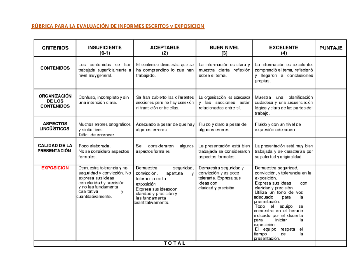 Rubrica DE Evaluacion DE Informes Escritos Y Exposicion - R⁄BRICA PARA ...