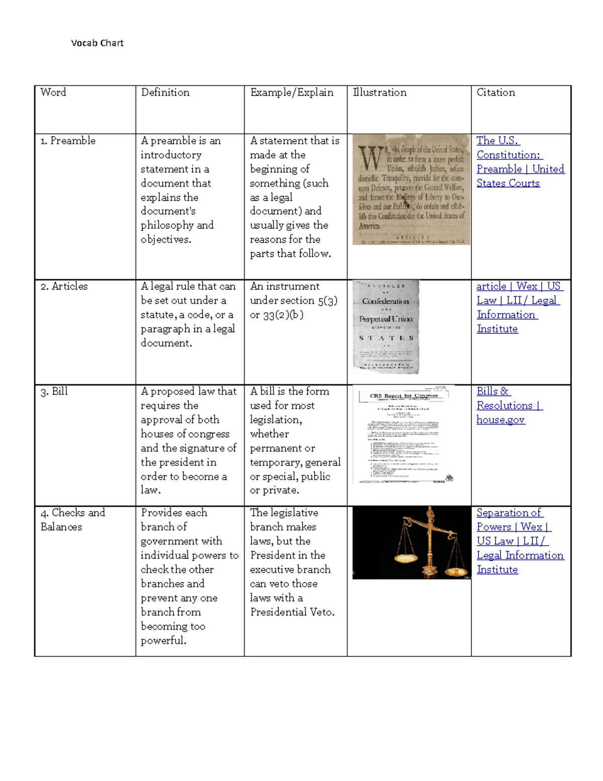 Copy of vocab chart - Assignments - Vocab Chart Word Definition Example ...