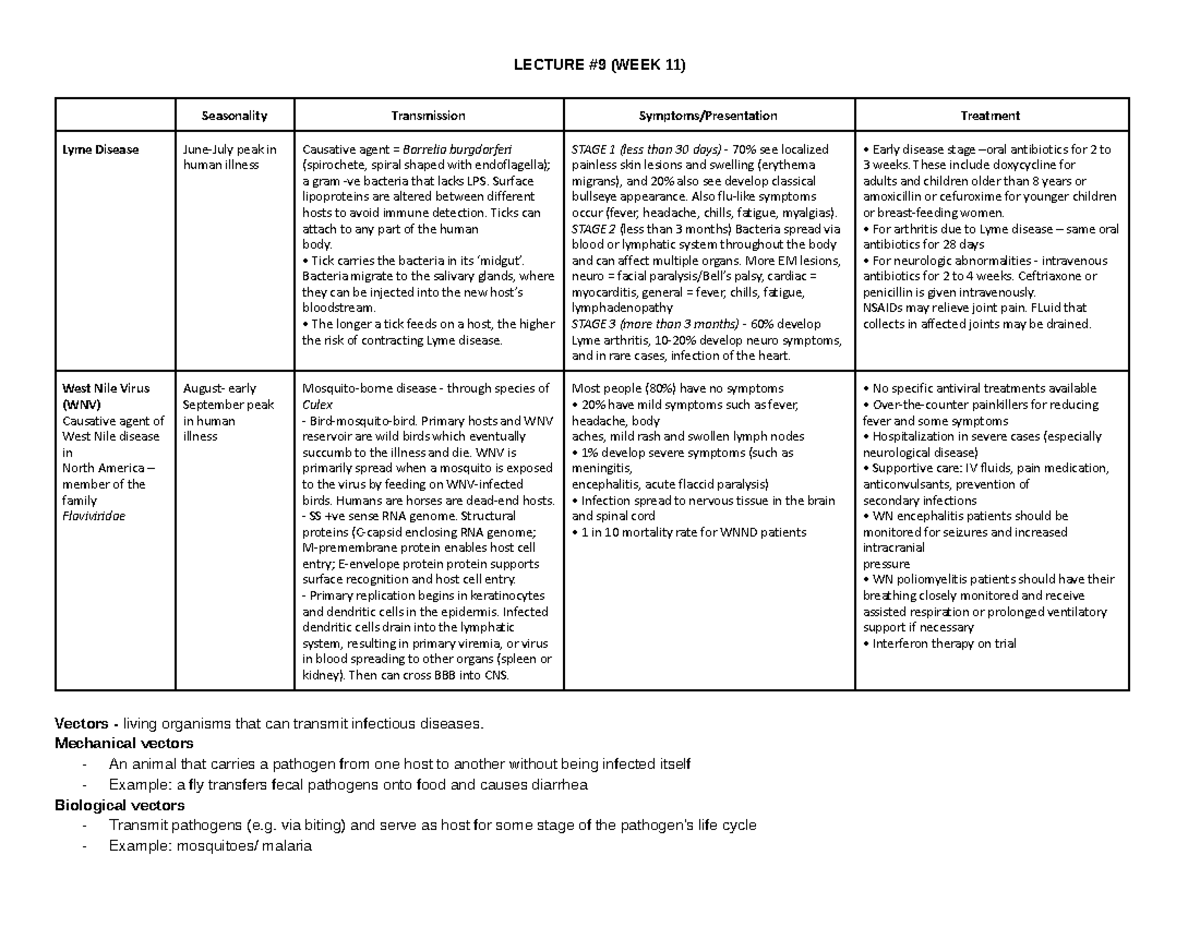 BIOL 222 Final Units- Google Docs - LECTURE #9 (WEEK 11) Seasonality ...