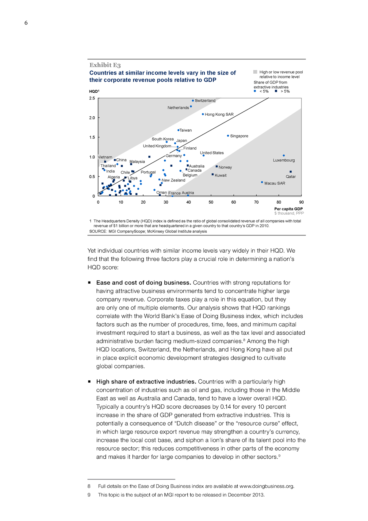 The Shifting Global Business Landscape - 6 0 0. 1. 1. 2. 2. 0 10 20 30 ...