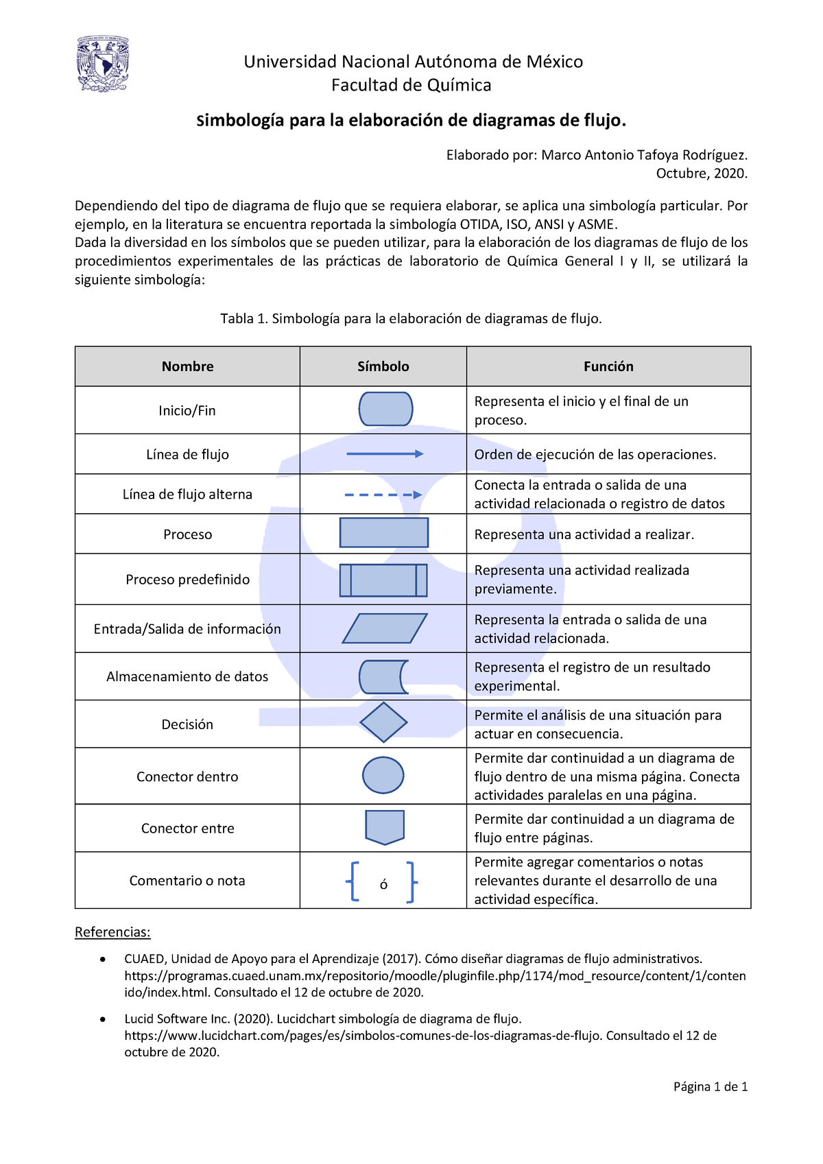 Simbología para la elaboración de diagramas de flujo - Universidad Nacional  Autónoma de México - Studocu