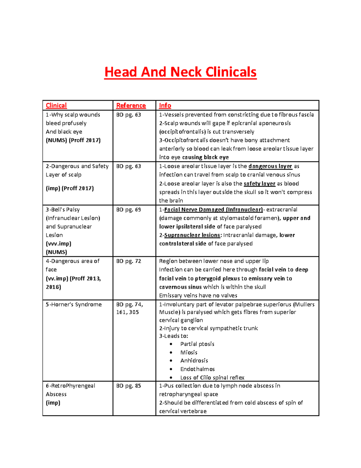 Head and Neck Clinicals - Head And Neck Clinicals Clinical Reference ...