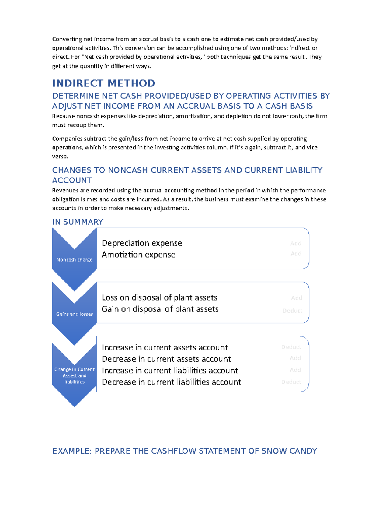 Indirect method for statement of cash flows - Converting net income ...