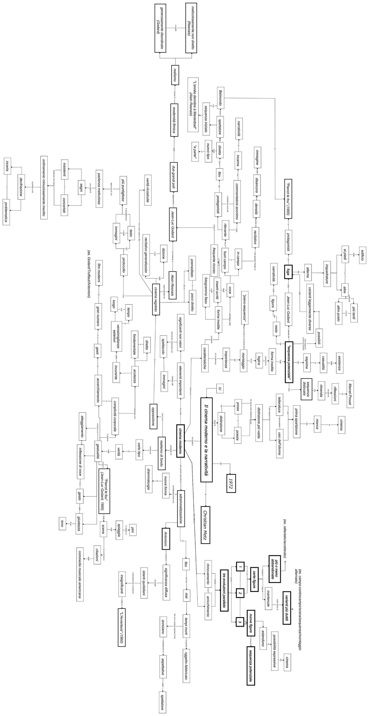 Il cinema moderno e la narratività (Christian Metz) - StuDocu