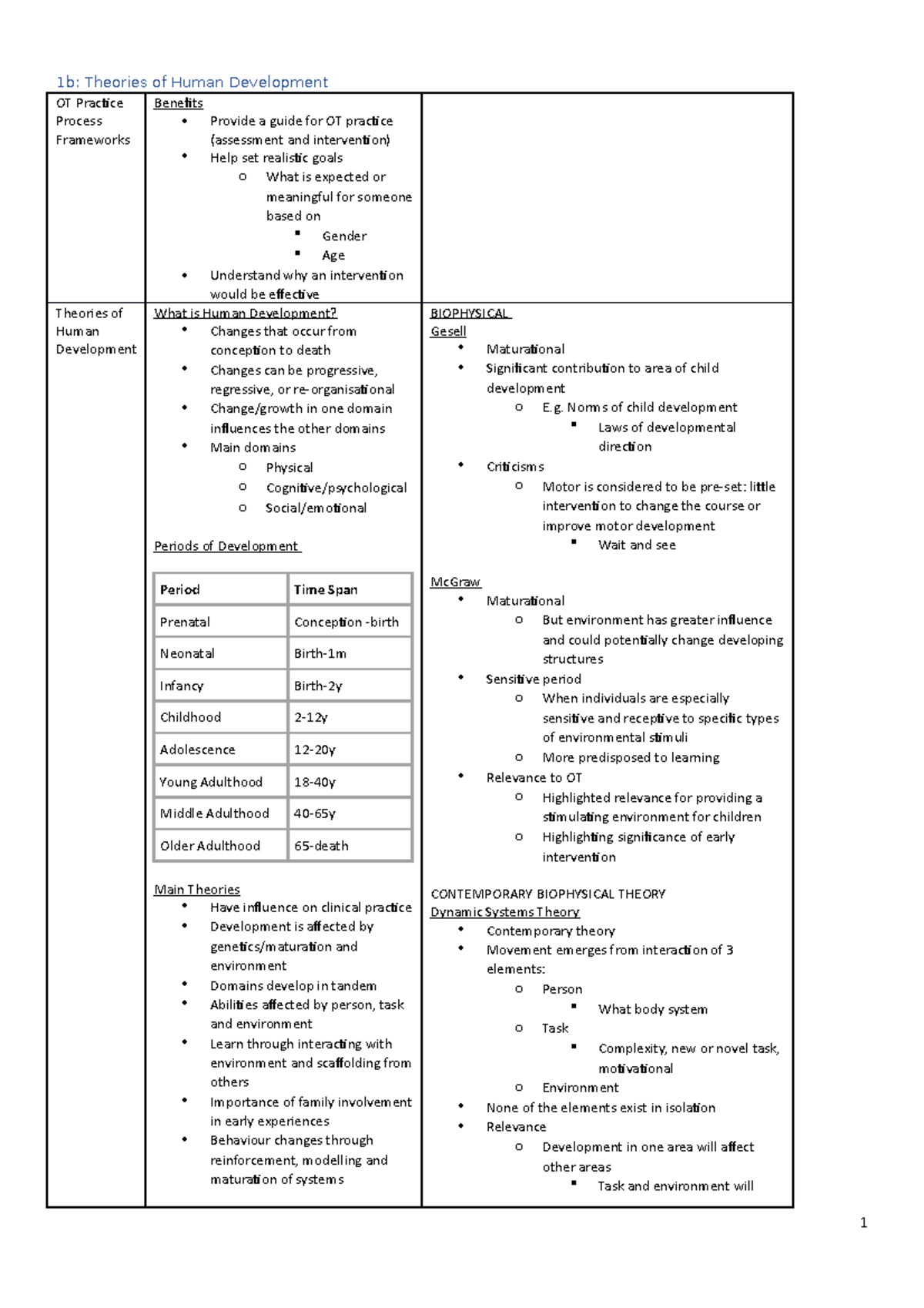 OTHY200 Stream A Notes - 1b: Theories of Human Development OT Practice ...